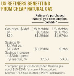 Us Refiners Benefiting Us Refiners Benefiting