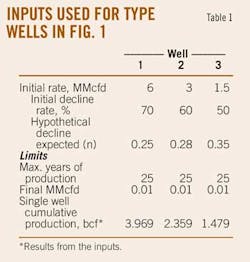 Us Shale T1 Us Shale T1