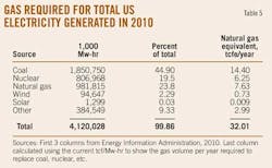 Us Shale T5 Us Shale T5