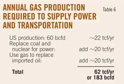 Us Shale T6 Us Shale T6
