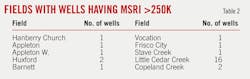 Value Of Msri T2