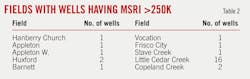 Value Of Msri T2 Value Of Msri T2