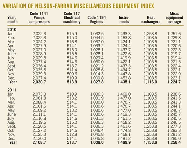 Variation Of Nelson Farrar