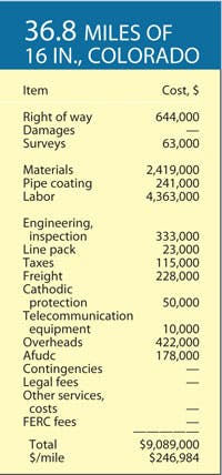 Various Projects T1 Various Projects T1
