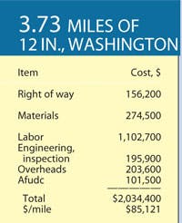 Various Projects T10 Various Projects T10
