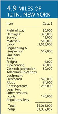Various Projects T2 Various Projects T2
