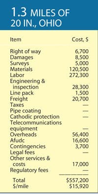 Various Projects T3 Various Projects T3