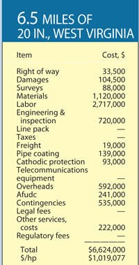 Various Projects T4 Various Projects T4