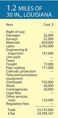 Various Projects T5 Various Projects T5