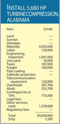 Various Projects T6 Various Projects T6