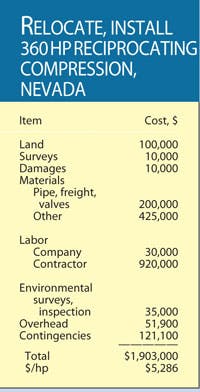 Various Projects T8 Various Projects T8