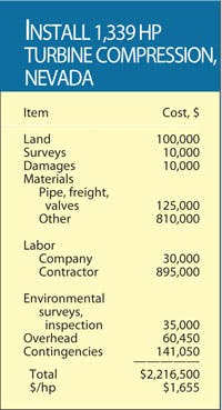 Various Projects T9 Various Projects T9