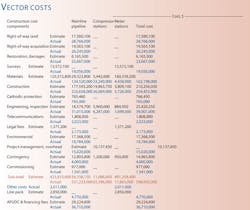 Vector Pipeline Costs Vector Pipeline Costs