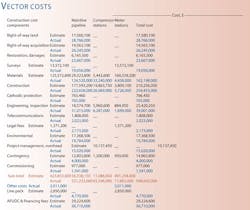 Vector Pipeline Costs Vector Pipeline Costs