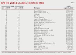 Western Europe T1 Western Europe T1