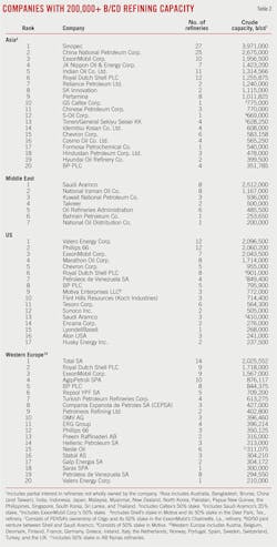 Western Europe T2 Western Europe T2