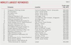 Western Europe T3 Western Europe T3