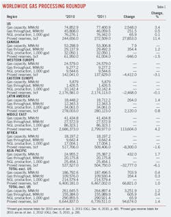 Wet Shale Plays T1 Wet Shale Plays T1