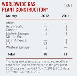 Wet Shale Plays T2 Wet Shale Plays T2