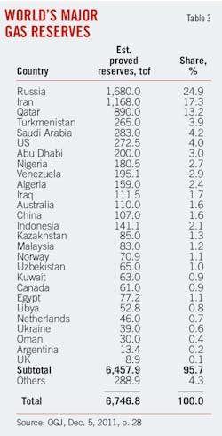 Wet Shale Plays T3 Wet Shale Plays T3