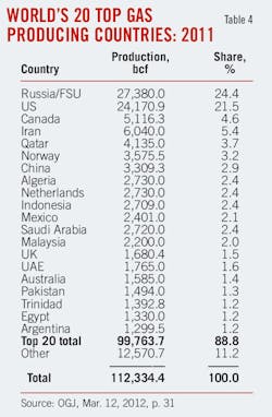 Wet Shale Plays T4 Wet Shale Plays T4