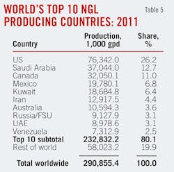 Wet Shale Plays T5 Wet Shale Plays T5