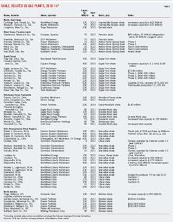 Wet Shale Plays T6 Wet Shale Plays T6