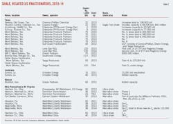 Wet Shale Plays T7 Wet Shale Plays T7