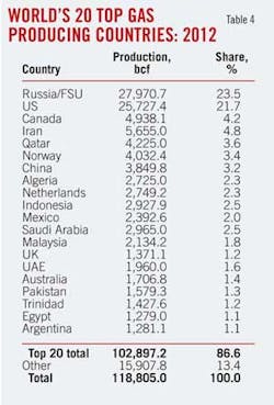 Worlds 20 Top T4 Worlds 20 Top T4