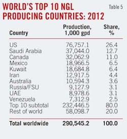 Worlds Top 10 T5 Worlds Top 10 T5