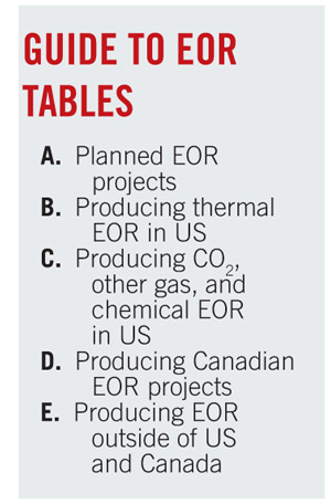 Worldwide Eor Survey T1