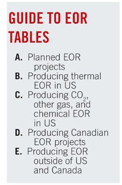 Worldwide Eor Survey T1 Worldwide Eor Survey T1