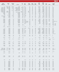 Worldwide Eor Survey T4b Worldwide Eor Survey T4b