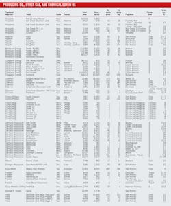 Worldwide Eor Survey T5a Worldwide Eor Survey T5a