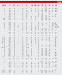 Worldwide Eor Survey T5b Worldwide Eor Survey T5b