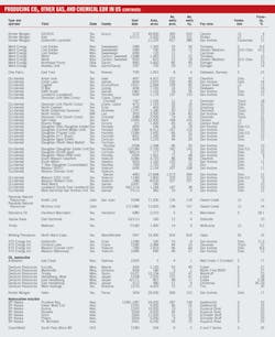 Worldwide Eor Survey T5c Worldwide Eor Survey T5c