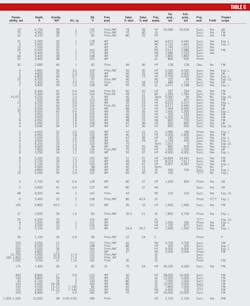 Worldwide Eor Survey T5d Worldwide Eor Survey T5d