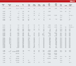 Worldwide Eor Survey T6b Worldwide Eor Survey T6b