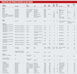 Worldwide Eor Survey T7a Worldwide Eor Survey T7a