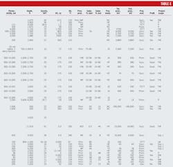 Worldwide Eor Survey T7b Worldwide Eor Survey T7b