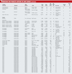 Worldwide Eor Survey T7c Worldwide Eor Survey T7c