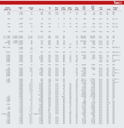 Worldwide Eor Survey T7d Worldwide Eor Survey T7d