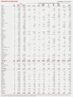 Worldwide Gas Processing Worldwide Gas Processing
