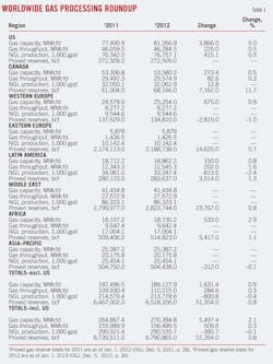 Worldwide Gas T1 Worldwide Gas T1