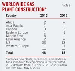 Worldwide Gas T2 Worldwide Gas T2