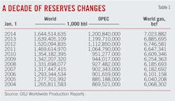 Worldwide Reserves T1 Worldwide Reserves T1