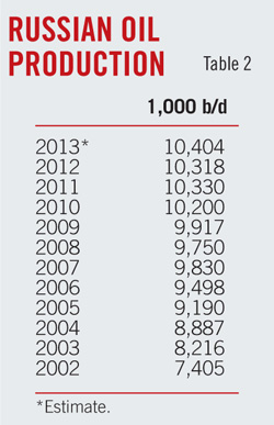 Worldwide Reserves T2
