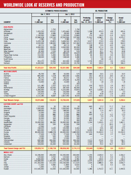 Ww Look At Reserves P1