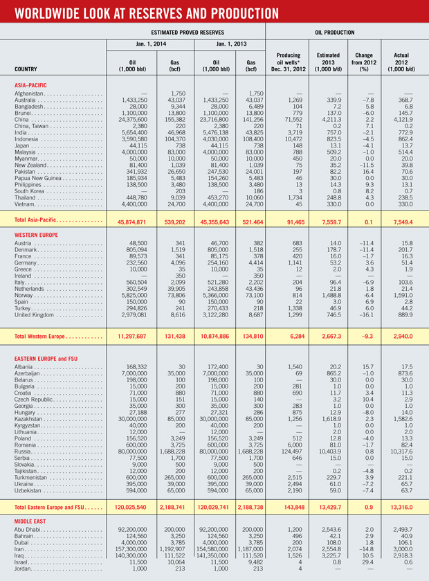 Ww Look At Reserves Production 1