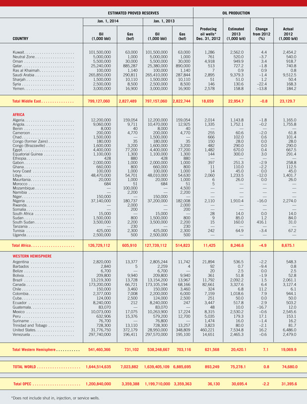 Ww Look At Reserves Production 2